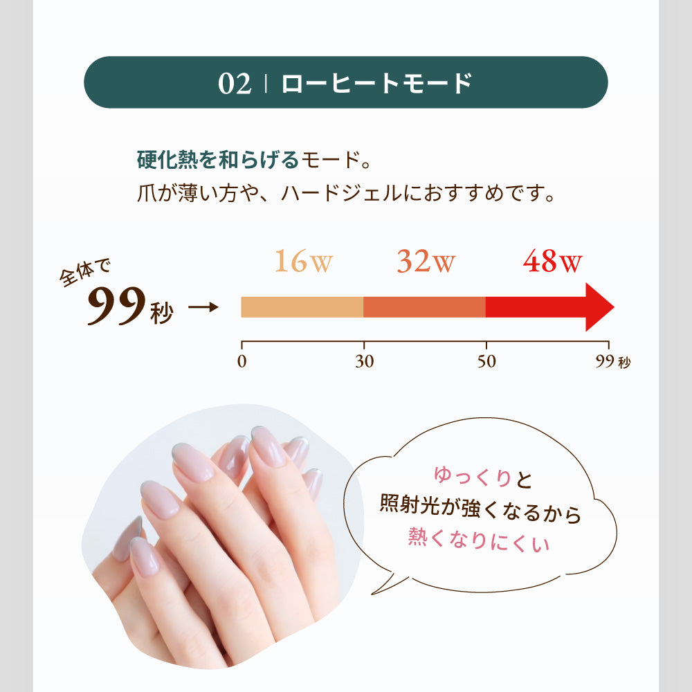 ネイル LEDライト