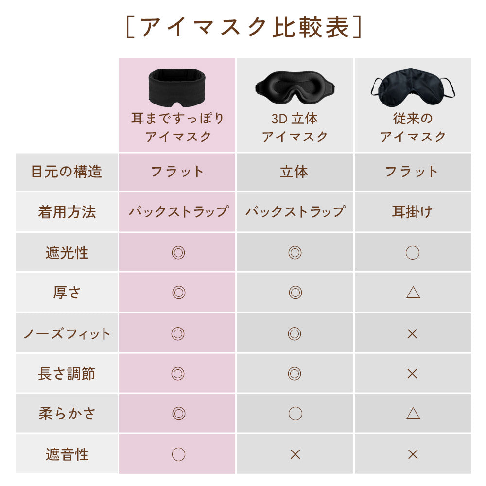 耳まですっぽりアイマスク