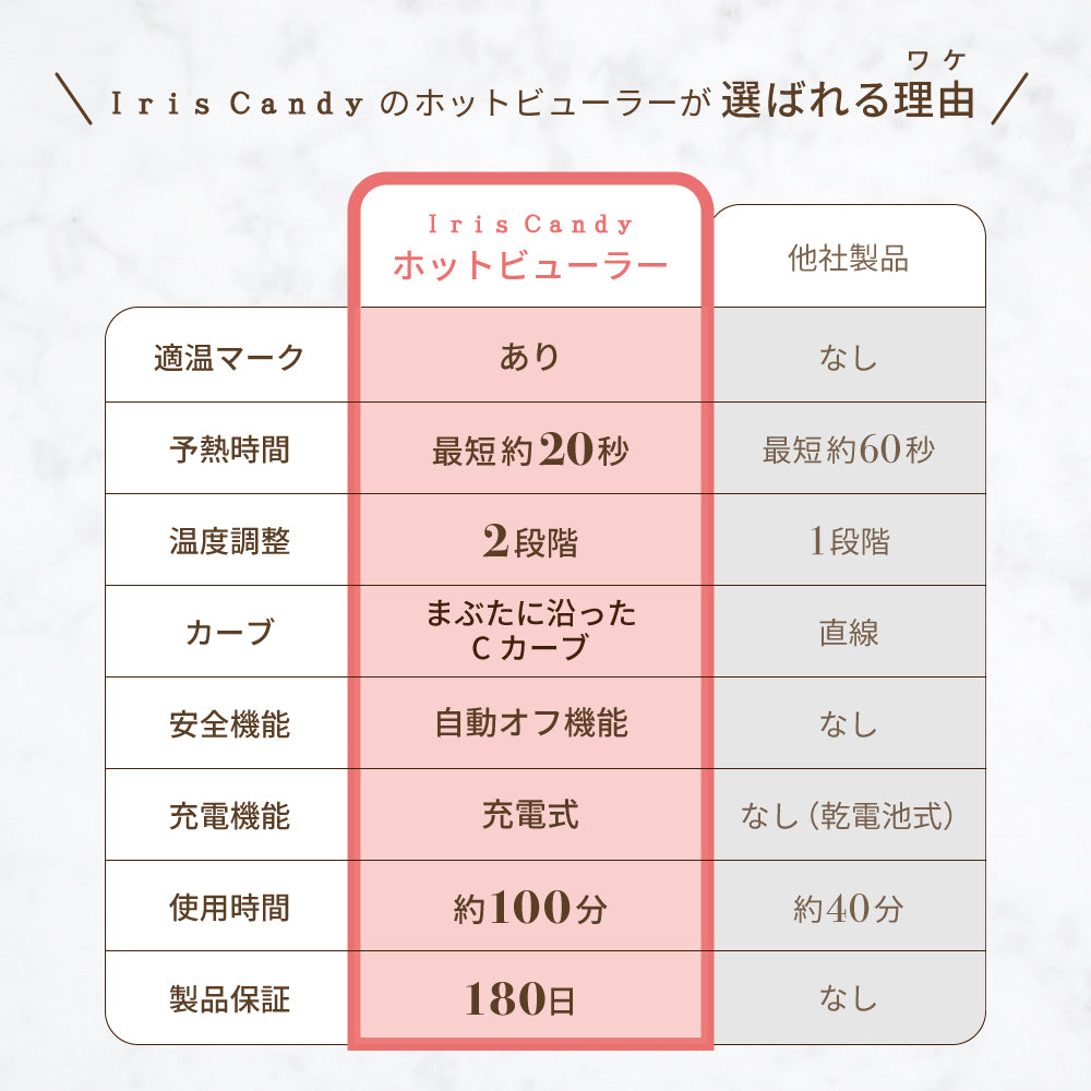 充電式ホットビューラー