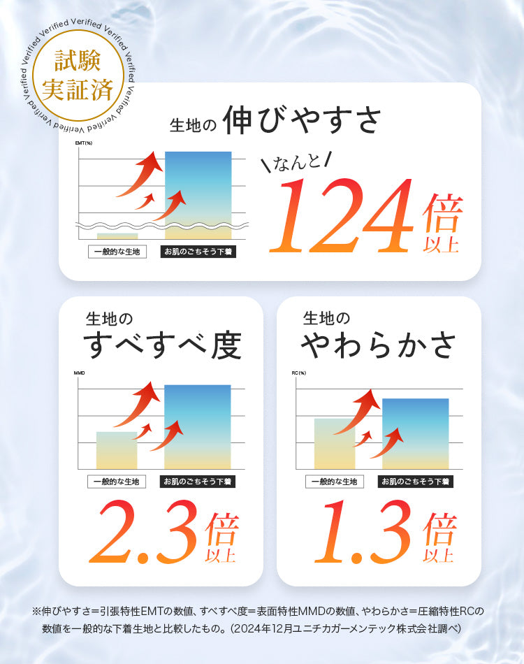 【グッドデザイン賞2025受賞】Braria お肌のごちそう下着 ブラ・ショーツセット