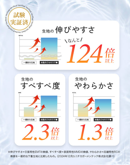 【グッドデザイン賞2025受賞】Braria お肌のごちそう下着 ブラ・ショーツセット