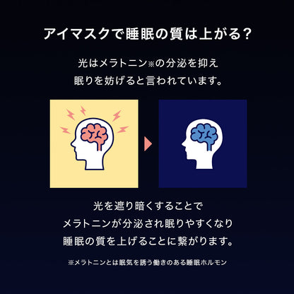3D立体アイマスク