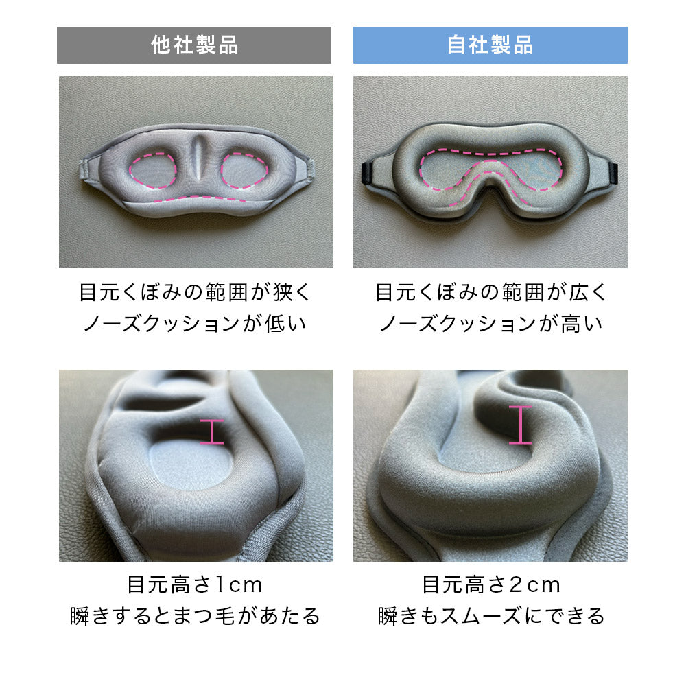 3D立体アイマスク
