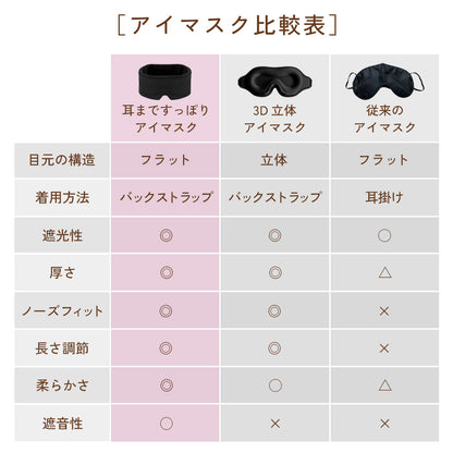 耳まですっぽりアイマスク