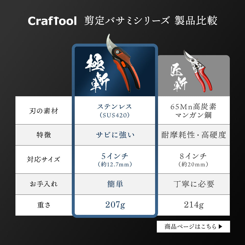 B型剪定鋏 極斬 キワミザン