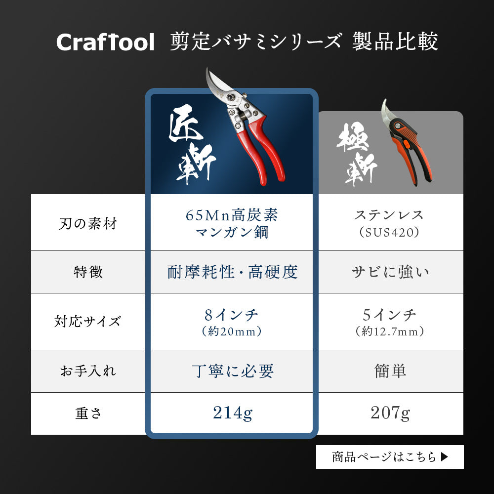 B型剪定鋏 匠斬 タクミザン