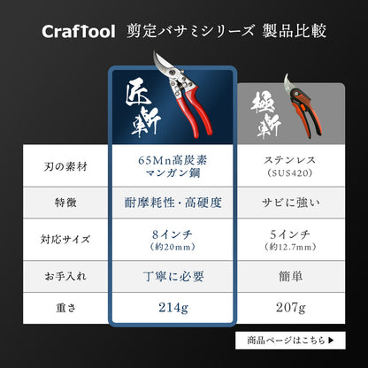 B型剪定鋏 匠斬 タクミザン