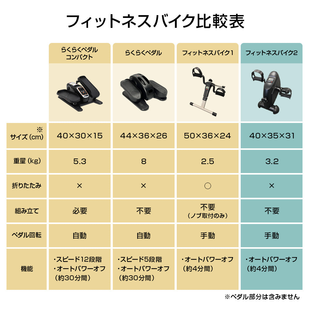 らくらくフィットネスバイク2