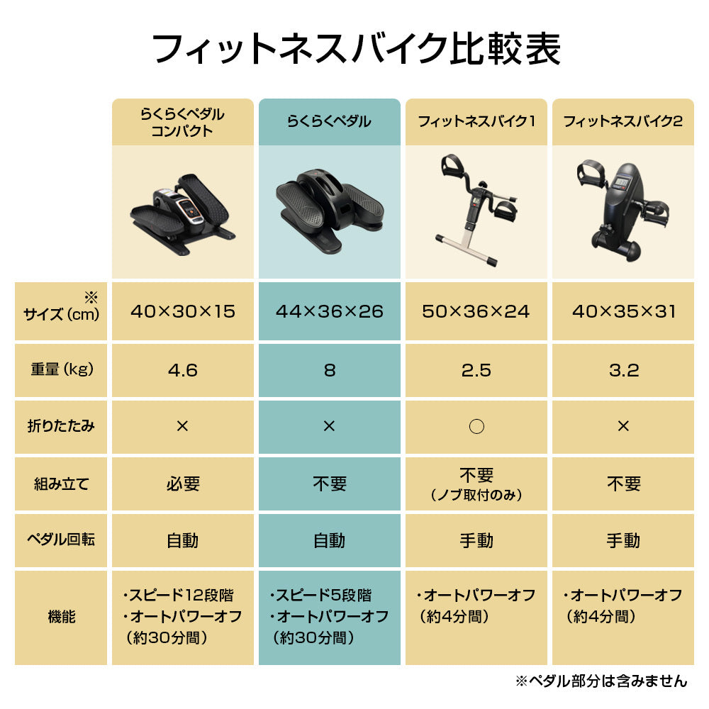 らくらくペダル