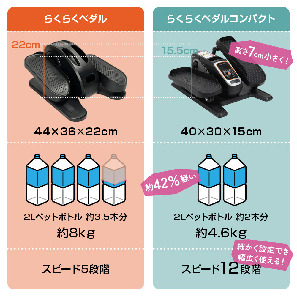 らくらくペダル コンパクト