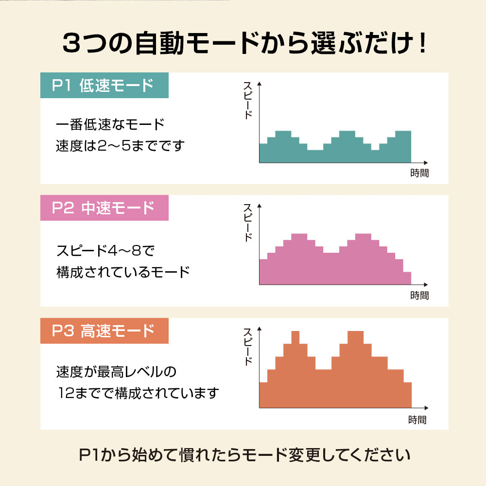 らくらくペダル コンパクト