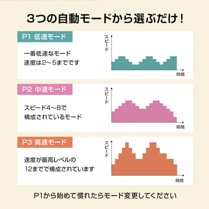 らくらくペダル コンパクト