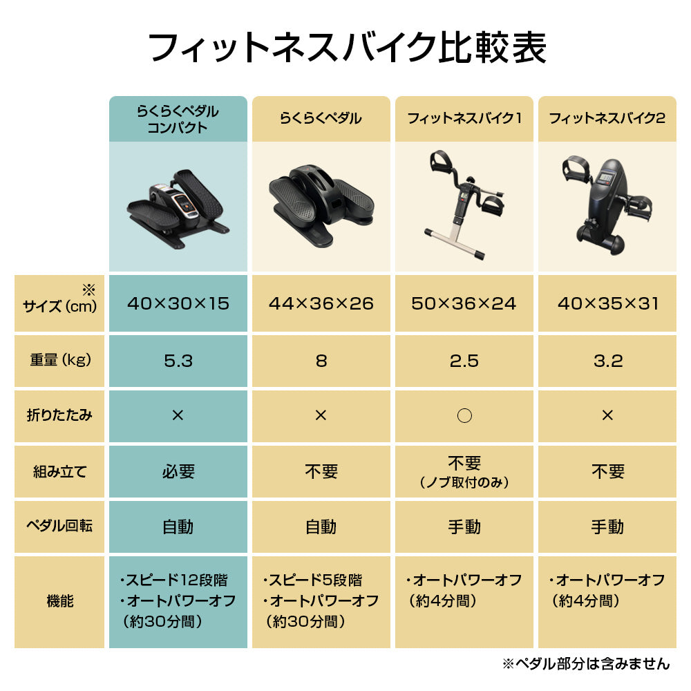 らくらくペダル コンパクト